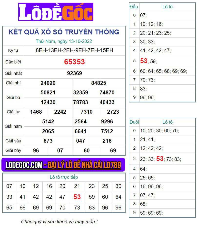 Kết quả XSMB ngày 13/10/2022