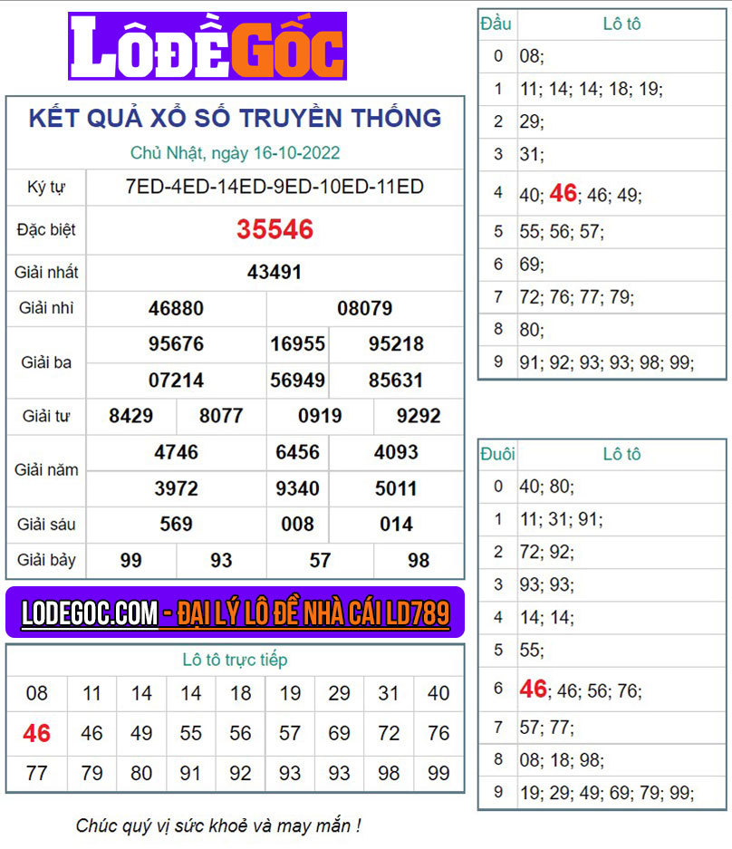 Kết quả XSMB ngày 16/10/2022