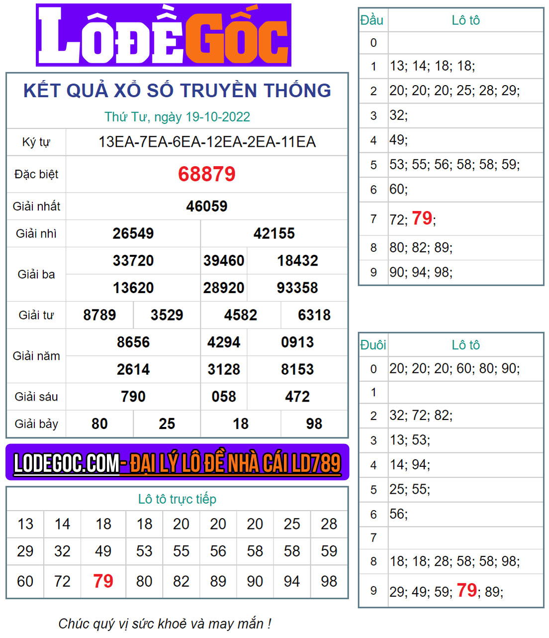 Kết quả XSMB ngày 19/10/2022