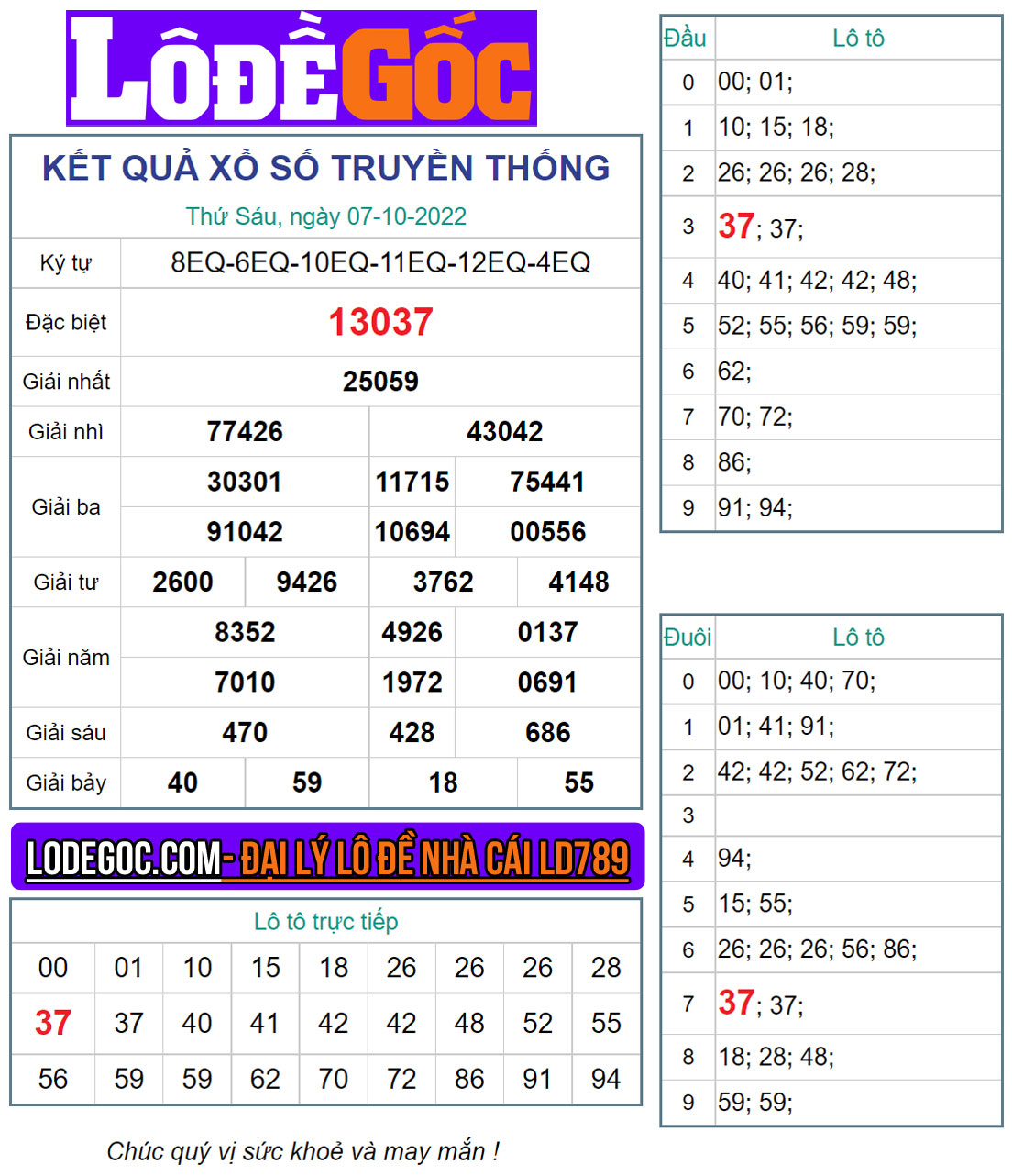 Kết quả XSMB ngày 07/10/2022