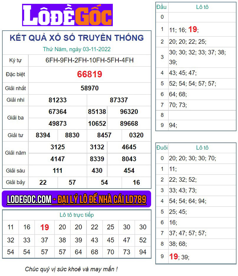 Kết quả XSMB ngày 03/11/2022